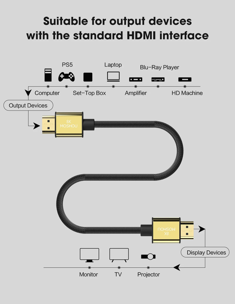 MOSHOU HDMI 2.1 Cable 8K 60Hz 4K 120Hz 48Gbps HDMI Splitter Cables EARC HDR10+ Video Cable HDMI2.1 for TV Box PS5
