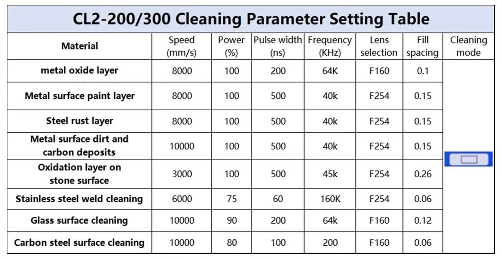 Scotle EU Warehouse 300W Air-cooled JPT 2mj 5mj 15mj Pulsed Laser Cleaning Machine Cleaner for Metal Wood Clean Oil/Paint Remove