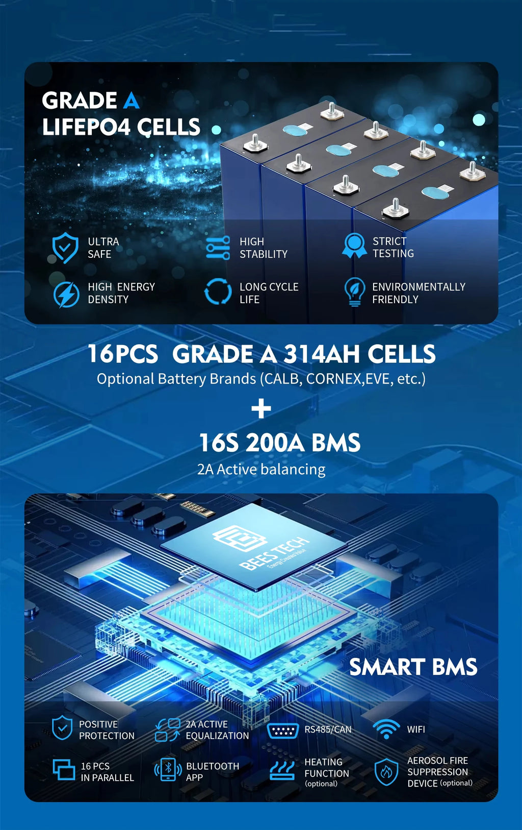 Bees Tech Eu Stock 51.2v 17kwh 16kwh 15kwh Battery Lithium Pack Tester Mb56 Lifepo4 Storage 15kwh Made China