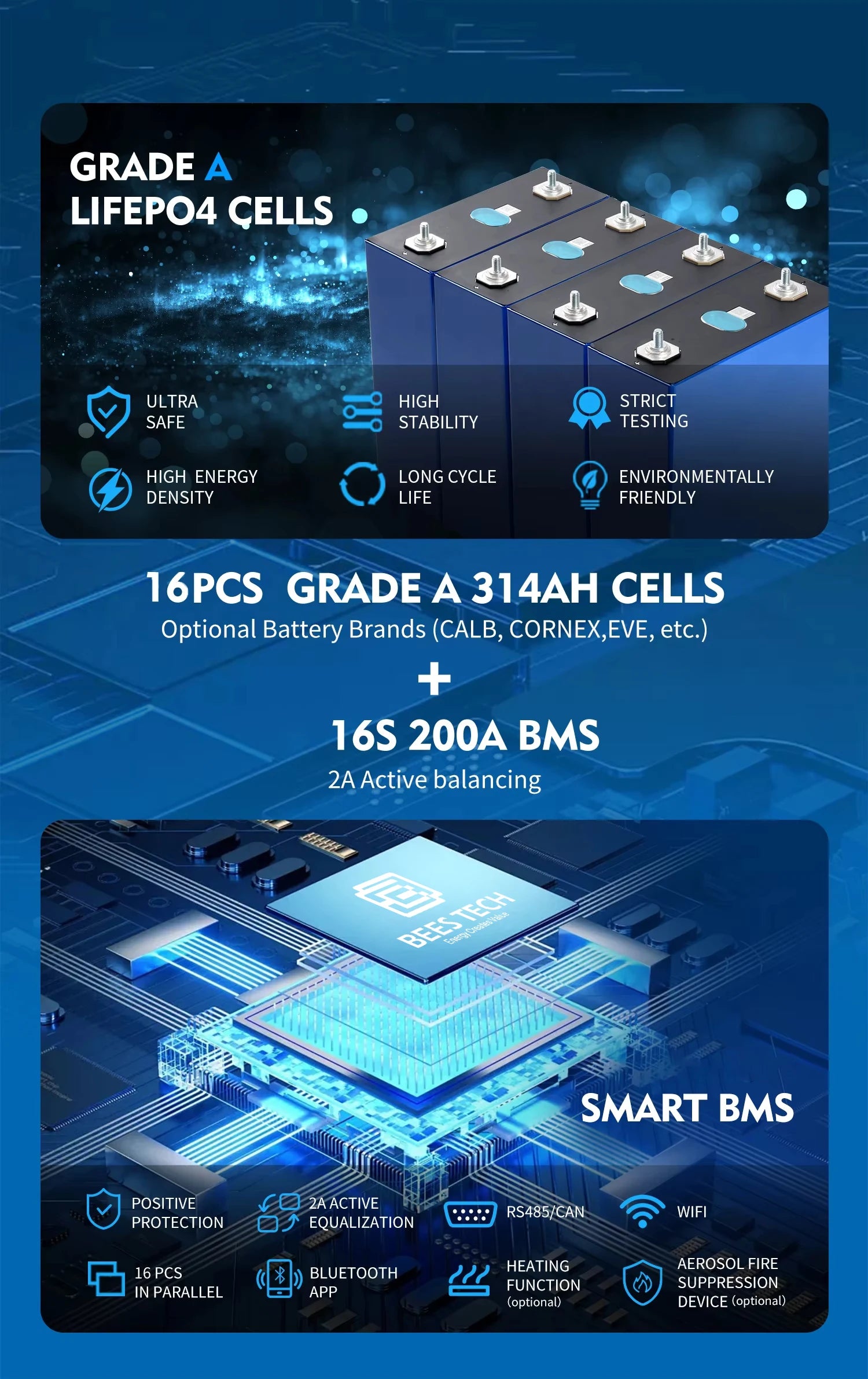 Bees Tech Eu Stock 51.2v 17kwh 16kwh 15kwh Battery Lithium Pack Tester Mb56 Lifepo4 Storage 15kwh Made China