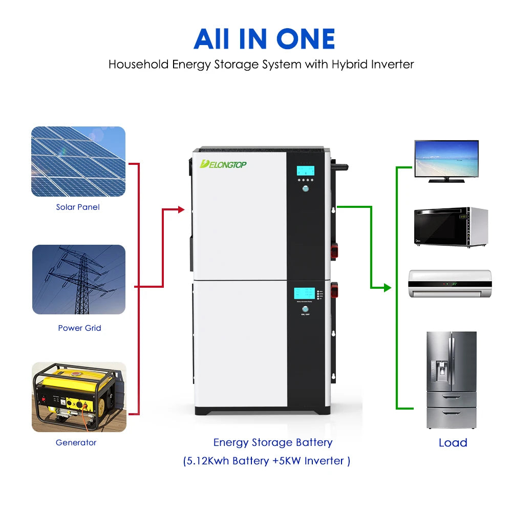 EU Stock All in One 5Kva Inverter 48V 100Ah 5Kwh LifePO4 Battery Solar Storage System 48V Lithium Home Energy Storage Batteries