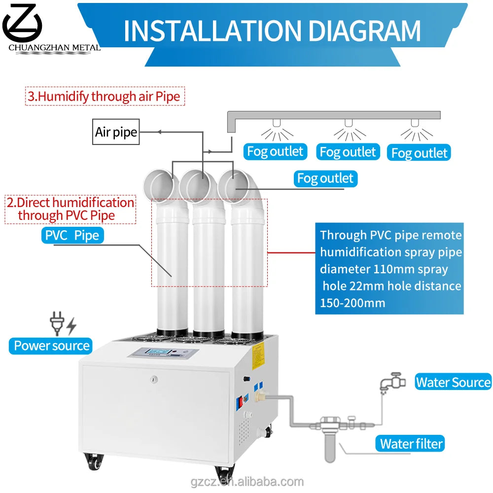 Industrial Humidifier with Intelligent Constant Humidity&24hTiming,3000ml/h Highest Mist Output Commercial Humidifier