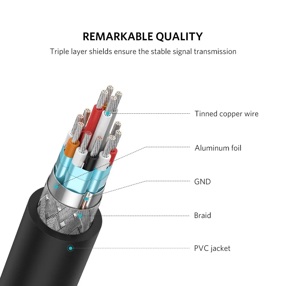 UGREEN Mini HDMI Cable to HDM Adapter Male to Femal Mini HDMI Cable Adapter 4K for Raspberry Pi ZeroW Camcorder Laptop Mini HDMI