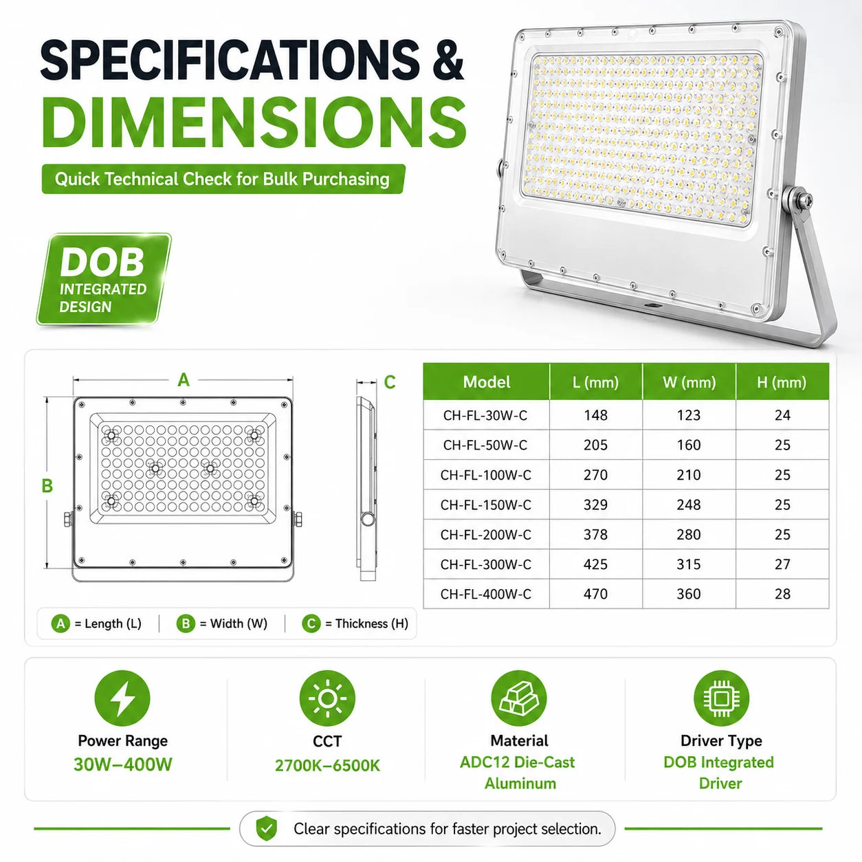 DOB LED Flood Light Multi Mounting IK09 Wide Voltage Playground Billboard Commercial Bulk Supply