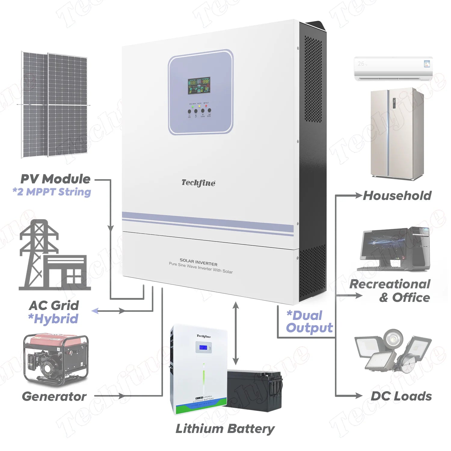 11KVA 11000w 150A MPPT Inverter 48V 11KW Hybrid Solar Inverter for Solar Energy System Wifi and Parallel Optional