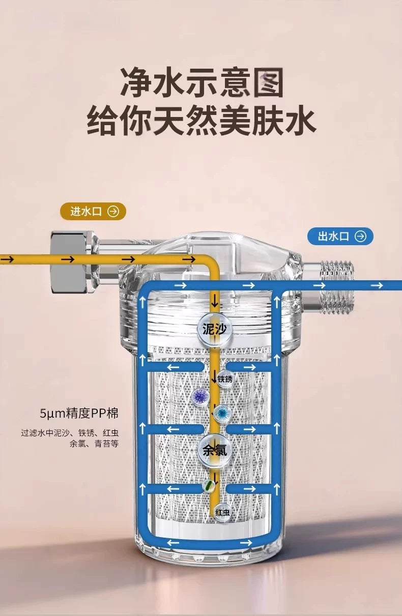 Widely Use Household Water Purifier for Water Heater Faucet  Soften Hard Water Shower Head Filter Wash Machine Pre-filter