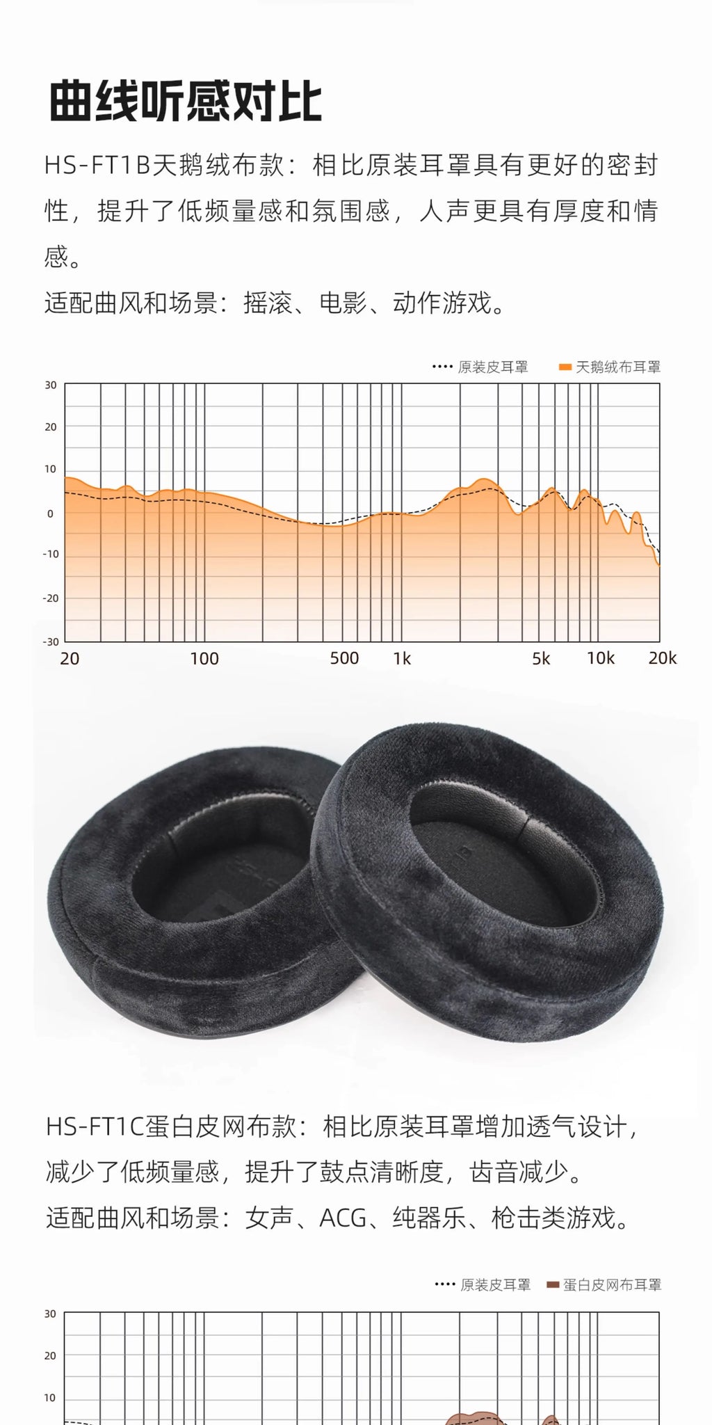 FIIO HS-FT1A / HS-FT1B / HS-FT1C Earpads for FT1/ FT1 PRO / JT7 Headphone