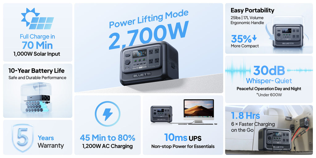 BLUETTI Elite 100 V2 Portable Power Station – 1800W / 1024Wh