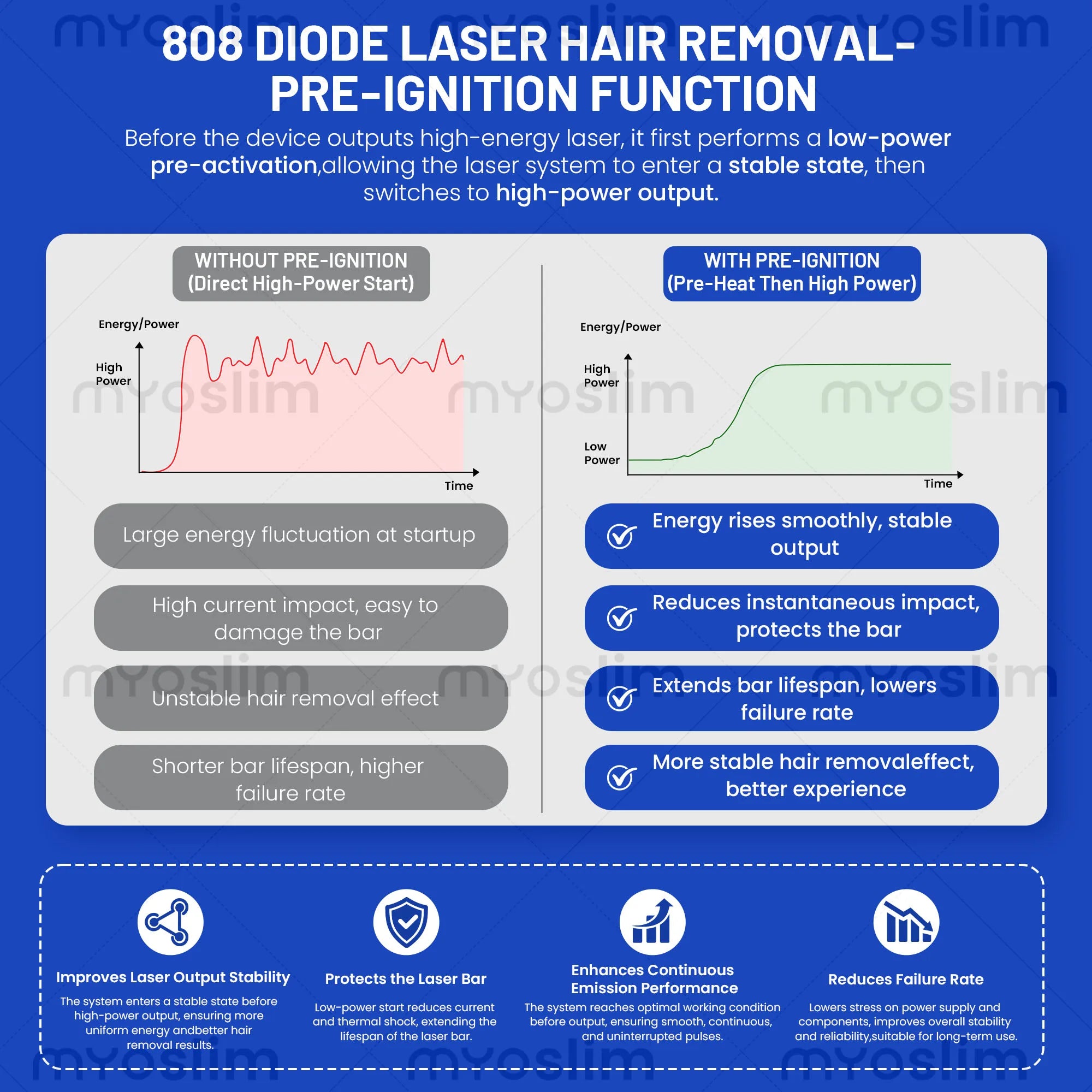 Myoslim 2In1 FAC 10Bars Diode 808 Lase Hair Removal Machin Picosecond Tattoo Removal Machine 4Wavelength Skin Rejuvenation