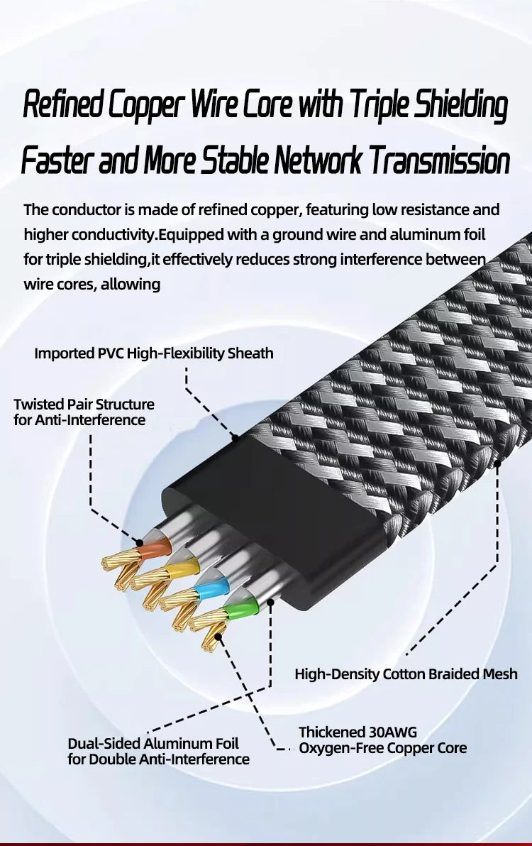 Cat 8 Ethernet Round Cable LAN Network Cat8 Rj45 Speed Network Cable 40Gbps Flat Cable 2000Mhz 26AWG For Router Pc Ps4 TV Laptop