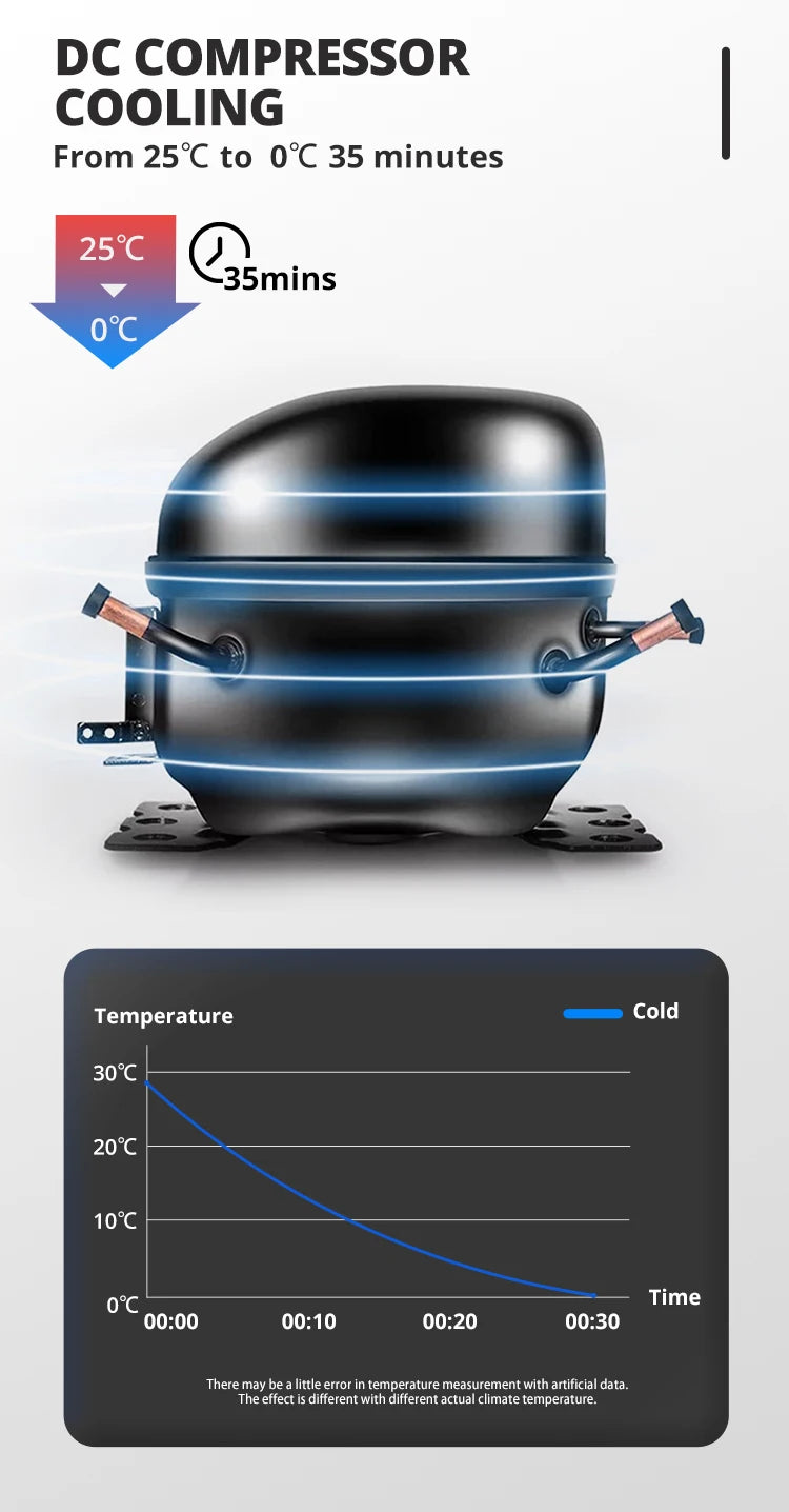Applicable to 12V 24V New Design Portable Outdoor Using 23L Drawer Car Refrigerator Fridge for Caravan