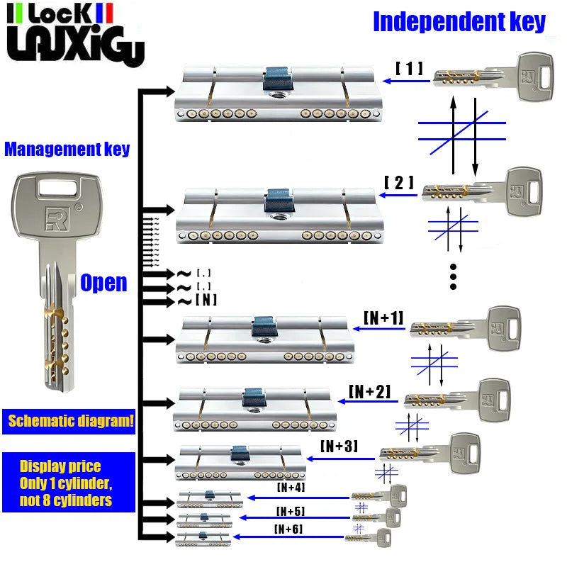 Customize one click opening of all door locks, management key and independent key, each lock has its own independent key