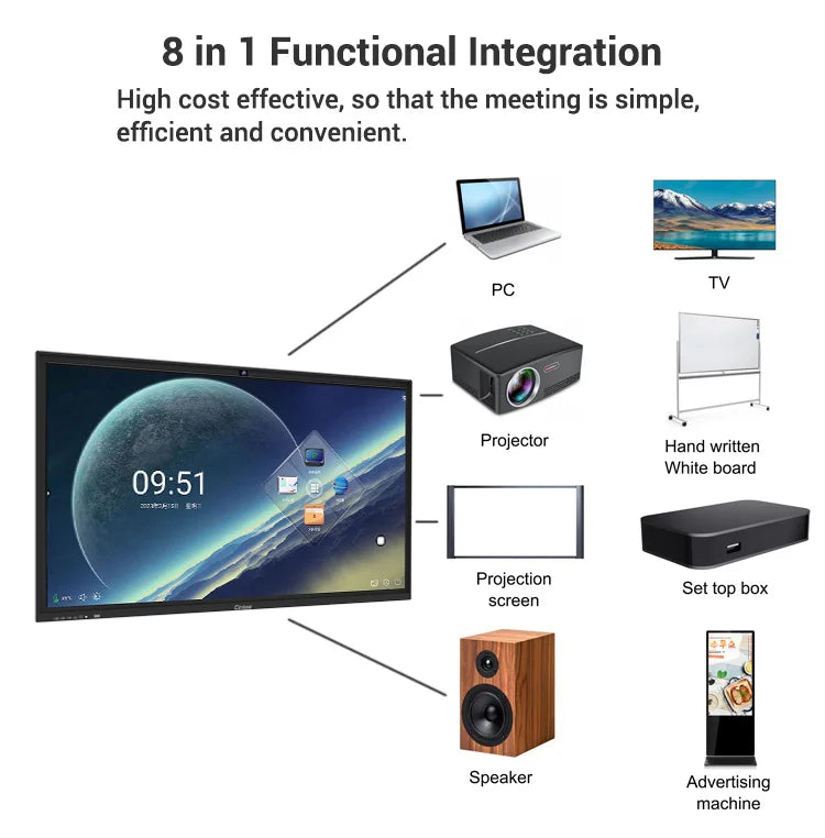 55/65/70/84 Inch IR All in One Pc Multi Touch Interactive Flat Panel Display, Hot Sales for Commercial and Educational Use