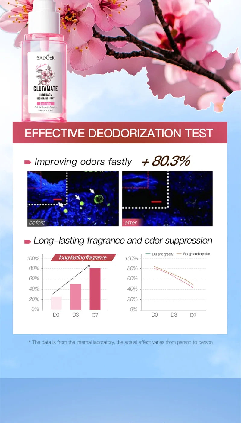 SADOER Cherry Blossom Fragrance Spray Long Lasting Light Scent Alcohol-Free Refreshing Portable Fragrance for Women Daily Office