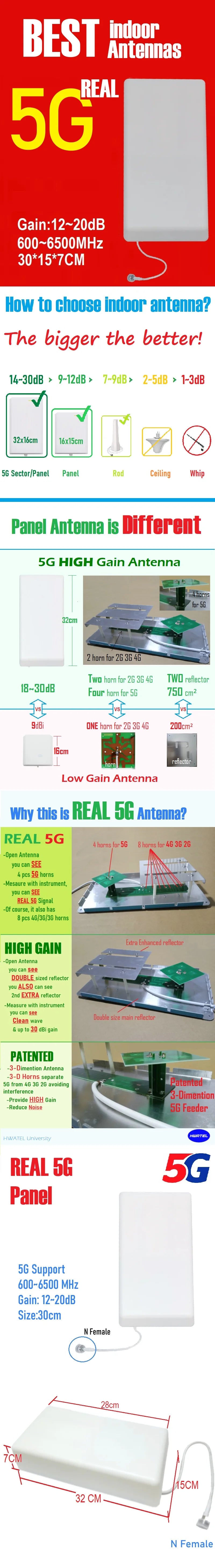 REAL 5G 4G Indoor Internal Directional Panel Antenna 700 2700 3500 4000 MHZ for Cellular Amplifier Booster Repeater Router