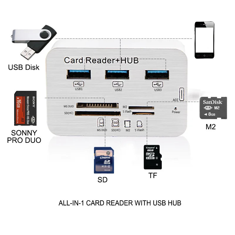 Quality USB 3.0 HUB Card Reader Combo Micro SD TF Memory Card Reader USB Disk PC Mouse Adapter Phone Tablet Charging Extend Dock