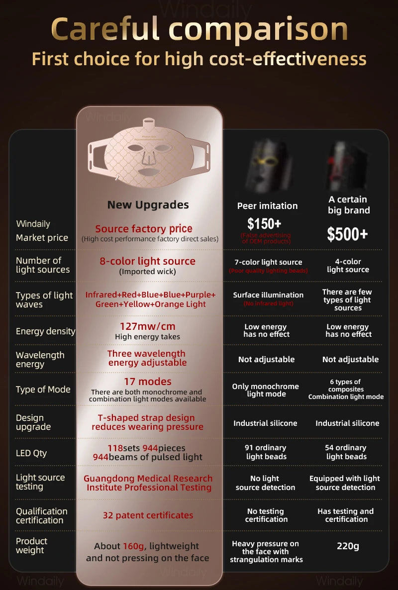 7 Colors Photon Skin Rejuvenation Red LED Light Therapy Face Mask Near Infrared 850nm Silicone Soft Facial Mask Skin Care Device