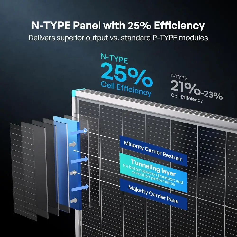 200W N-Type Solar Panel - 25% Efficiency, Compatible with 12V/24V Systems for RV, Marine, and Home Use