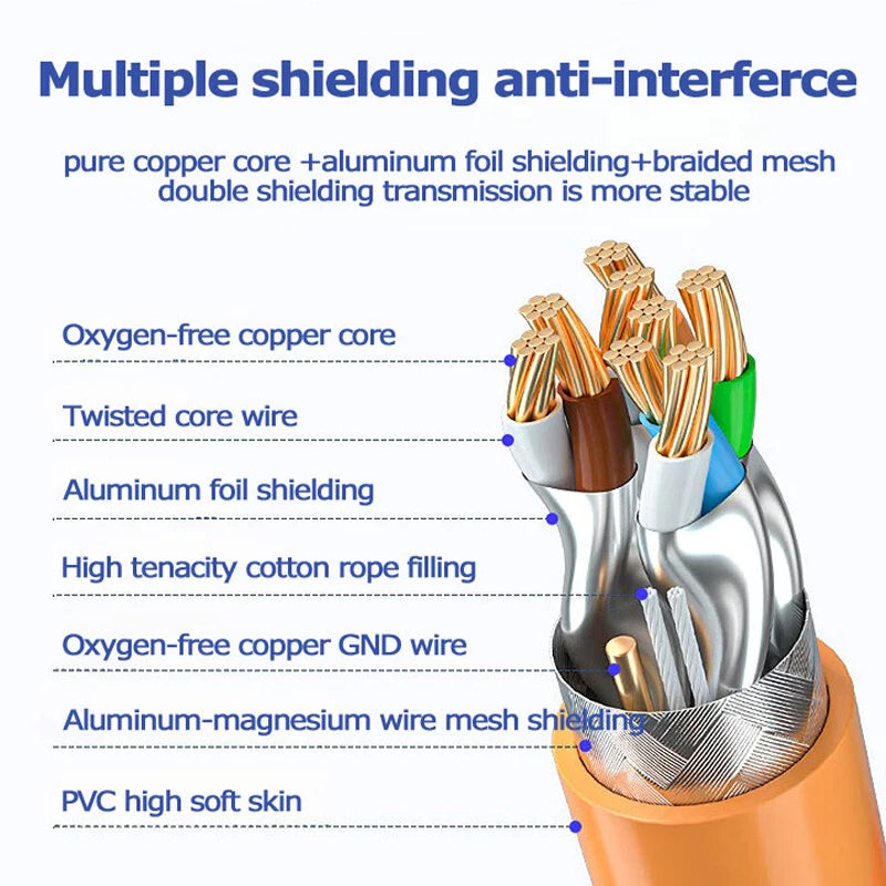 High Speed CAT8 Ethernet Cable High Flex Heavy Duty Network Cable with Gold Plated RJ45 Connector 40Gbps 2000Mhz LAN Cable
