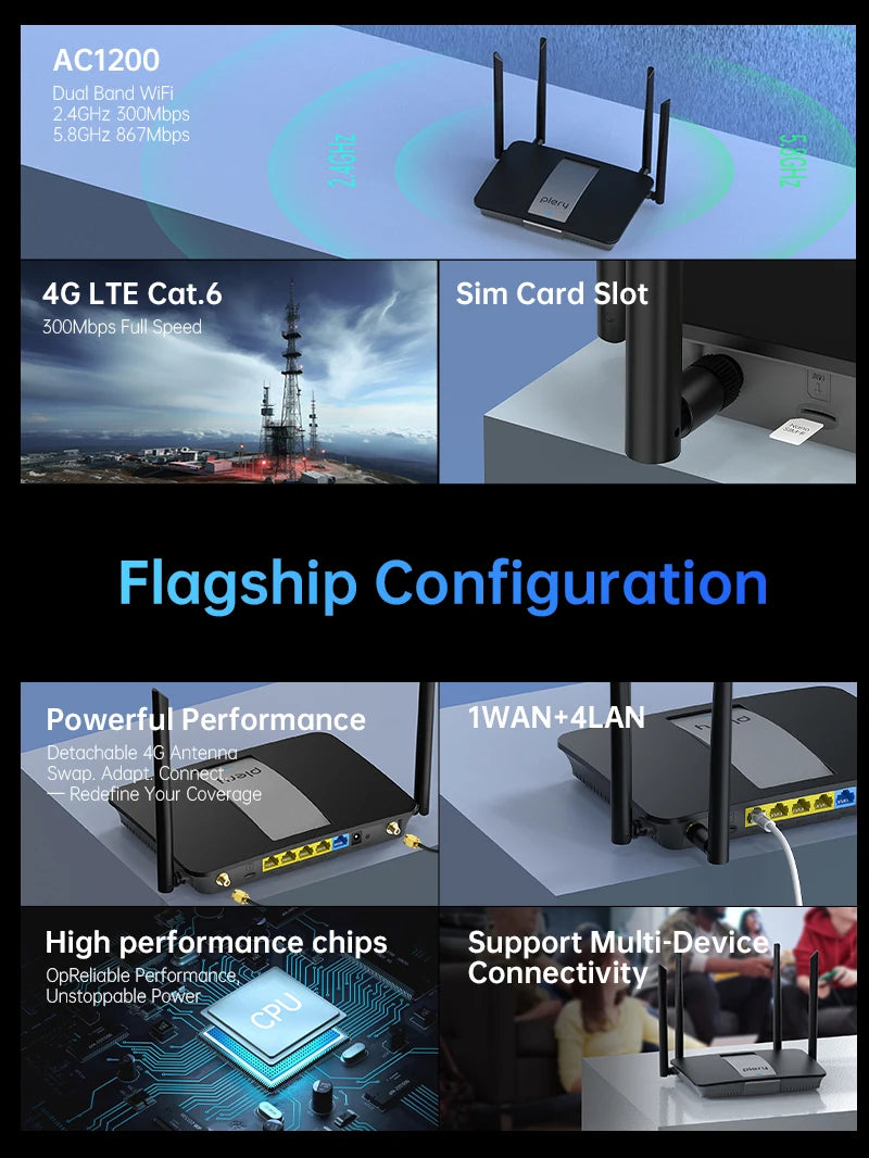Plery 1200Mbps 4G LTE Cat6 Router 2.4+5.8GHz WiFi5 Wireless 5*Gigabit Ports VPN Support Nano SIM/eSIM Card 4G Routers EU Plug