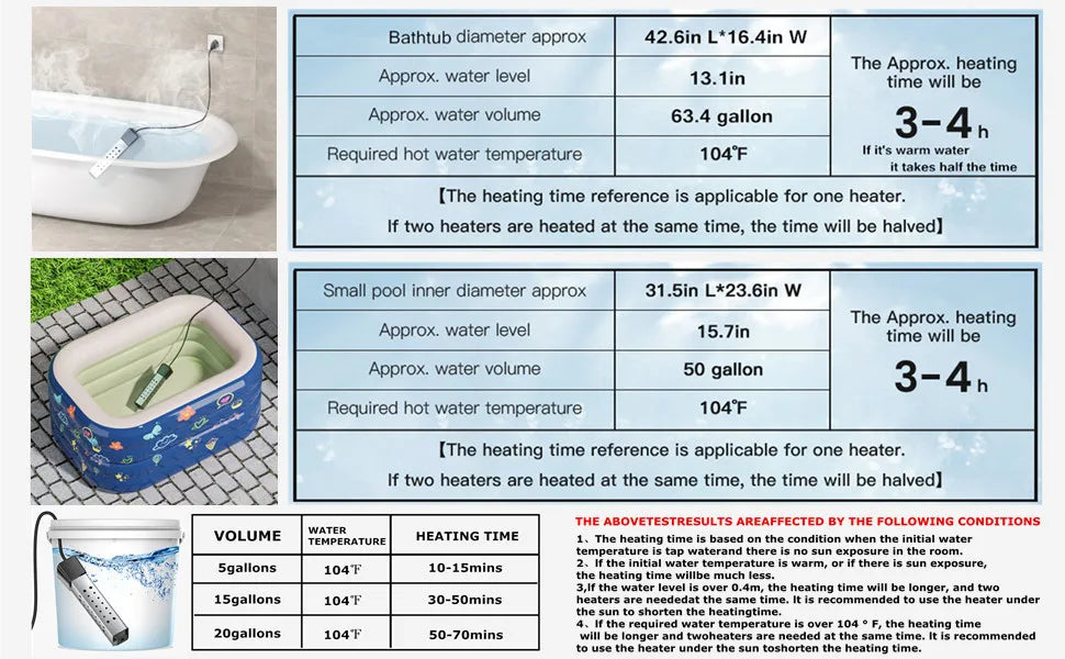 110V/220V 2000W Electric Heater Boiler Water Heating Elements Portable Immersion Thermostatic Heater for Bathroom Swimming Pool