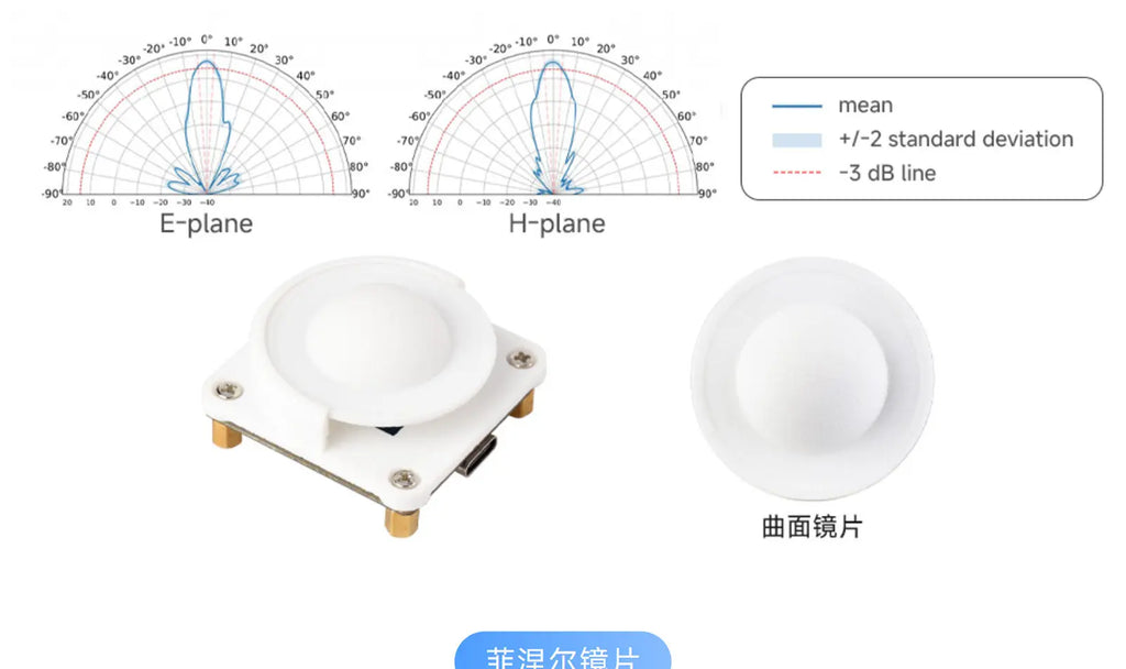 Waveshare A121 Millimeter Wave Radar Ranging Sensor, 60GHz Pulsed Coherent Radar Micro-motion Detection Module