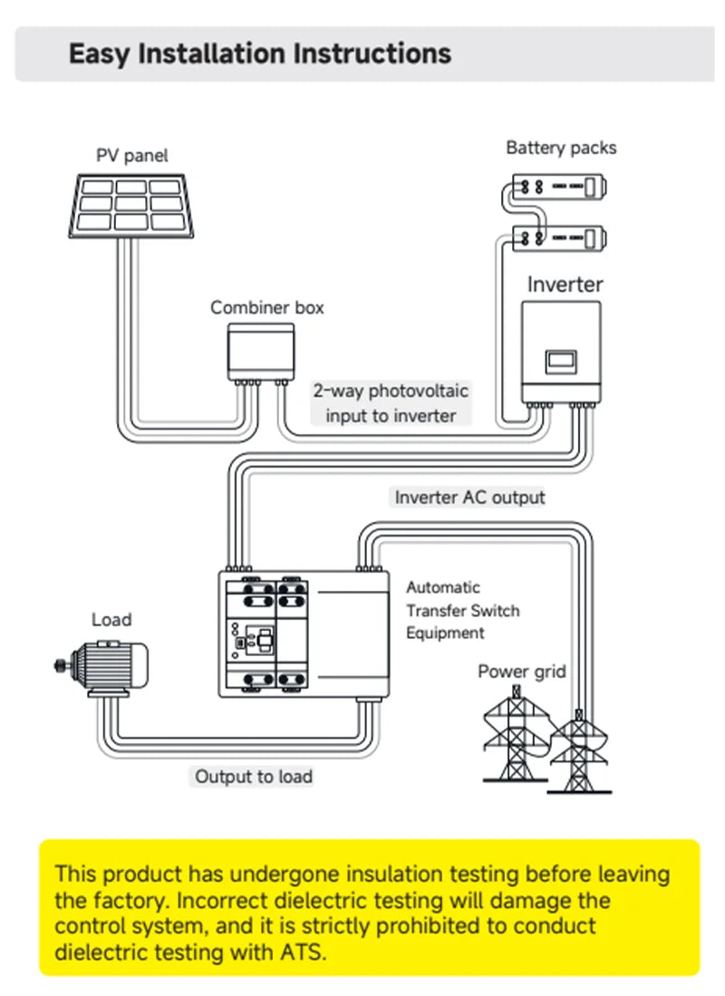 GEYA 63A AC220V Automatic Transfer Switch ATS Dual Power Auto Transfer Switch Uninterruptible Millisecond-Level ATS DIN Rail