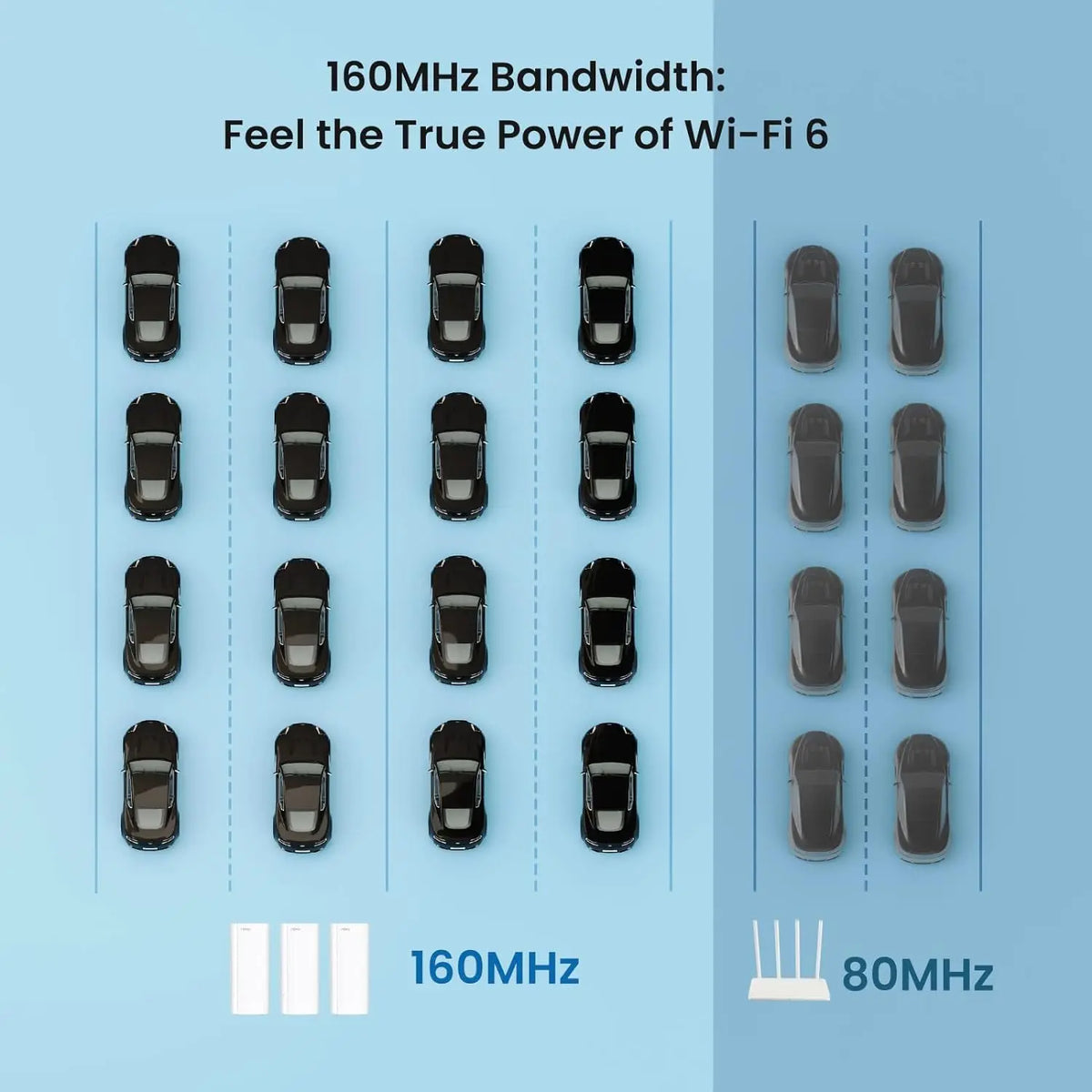 Tenda Mesh12X Wireless Gigabit WiFi6 Router 802.11AX Dual-Band 2.4G/5GHz Whole Home Wifi Coverage Long Range Bridge Extender