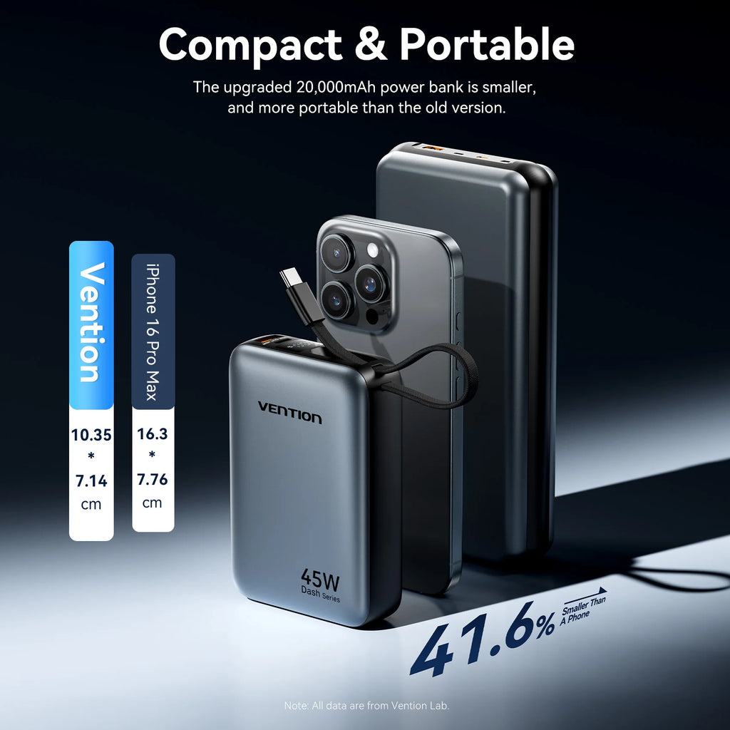 Vention CCC Certification Powerbank 45W 20000mAh Power Bank Type C PD Fast Charging Portable Charger Battery for Phone PC