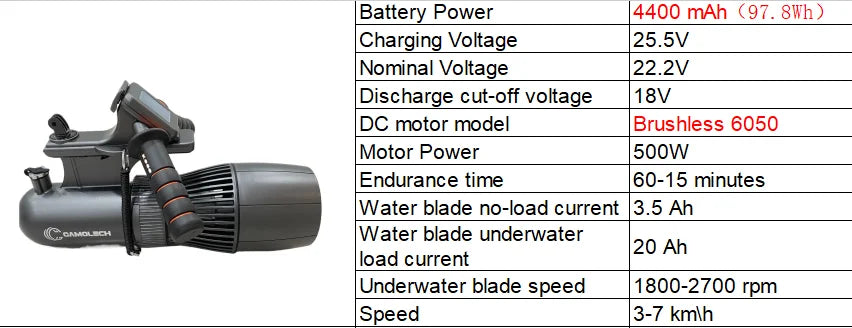 CAMOLECH Underwater Scooter 16000mAh Electric Fin Propeller SUP Motor Booster Water Scooter