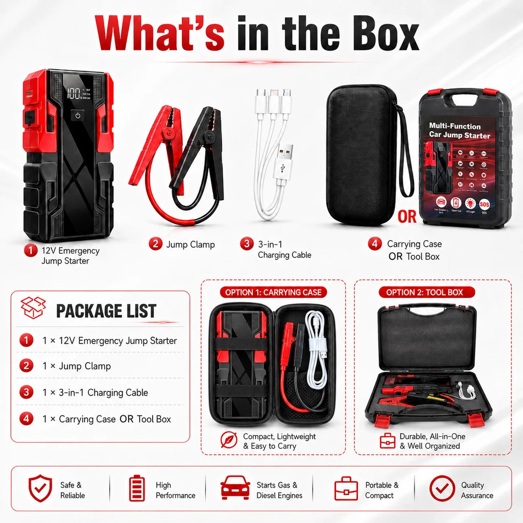 New 12V 99800mAh Portable Car Jump Starter Battery Booster Pack with Digital Display, Heavy-Duty Clamps & Carry Case