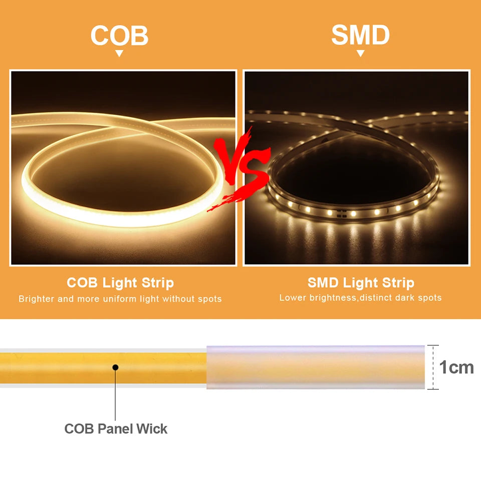 288 LEDs/m IP67 Waterproof AC110V/220V COB LED Strip Light EU/US Plug for Home Hotel Theater Outdoor Advertising Sign Decoration