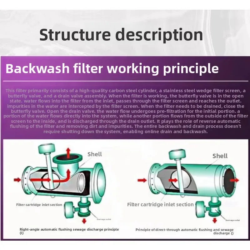 Backwash filter ZPG pipeline flange straight-through decontamination device vertical horizontal heating heat screen