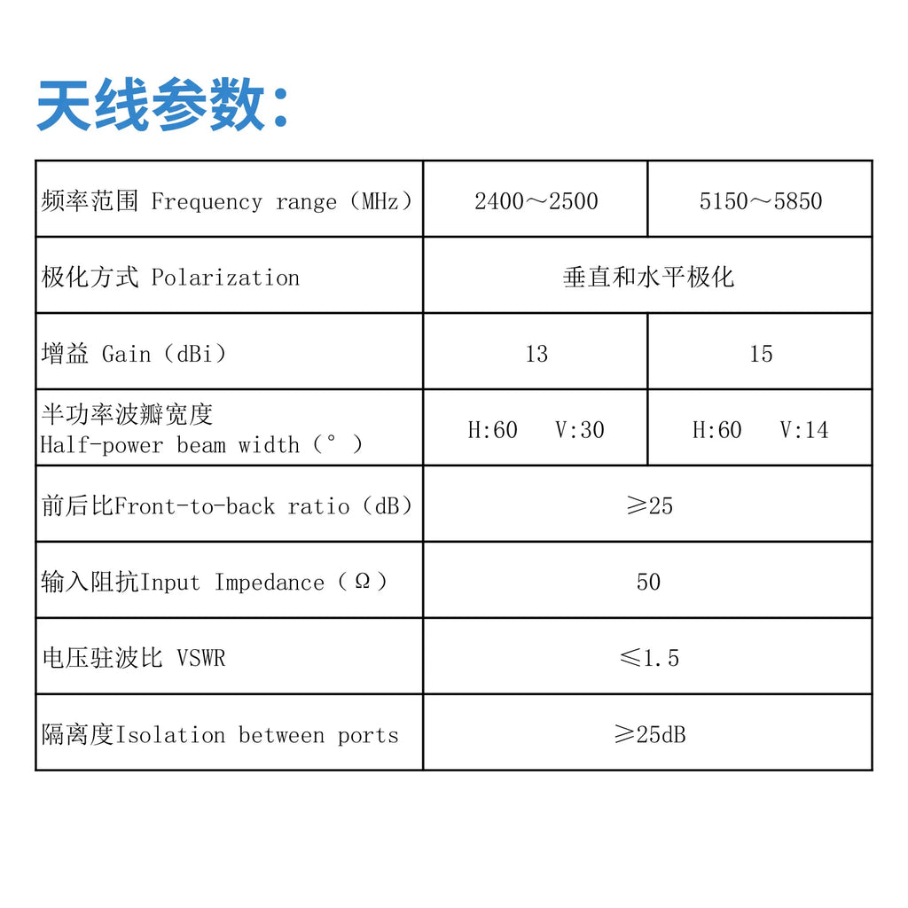 2.4/5.8GHz Dual-Band High-Gain Directional Panel Antenna, 15dBi, Outdoor Waterproof, Compatible with Wi-Fi 6