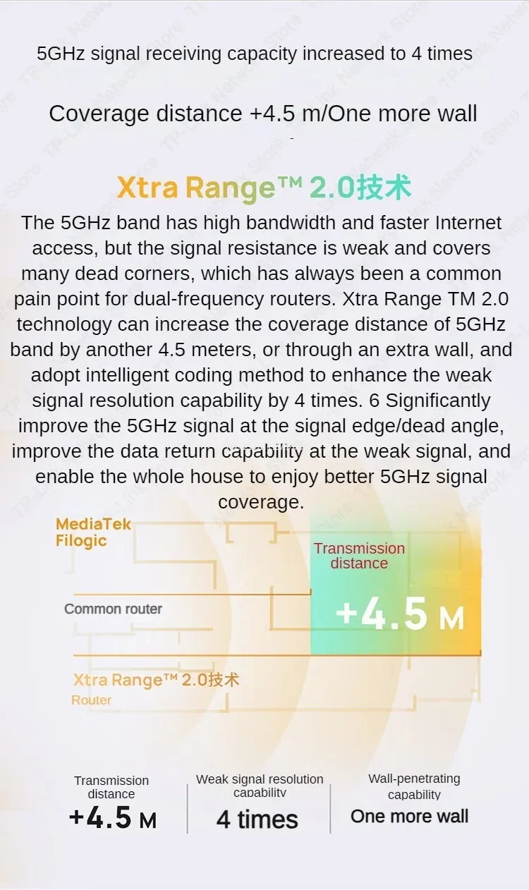 TP-LINK WiFi7 BE3600 Router 2.5G Gigabit Ethernet Port Home High Speed Internet Connection 2 WAN Ports Convergence Acceleration