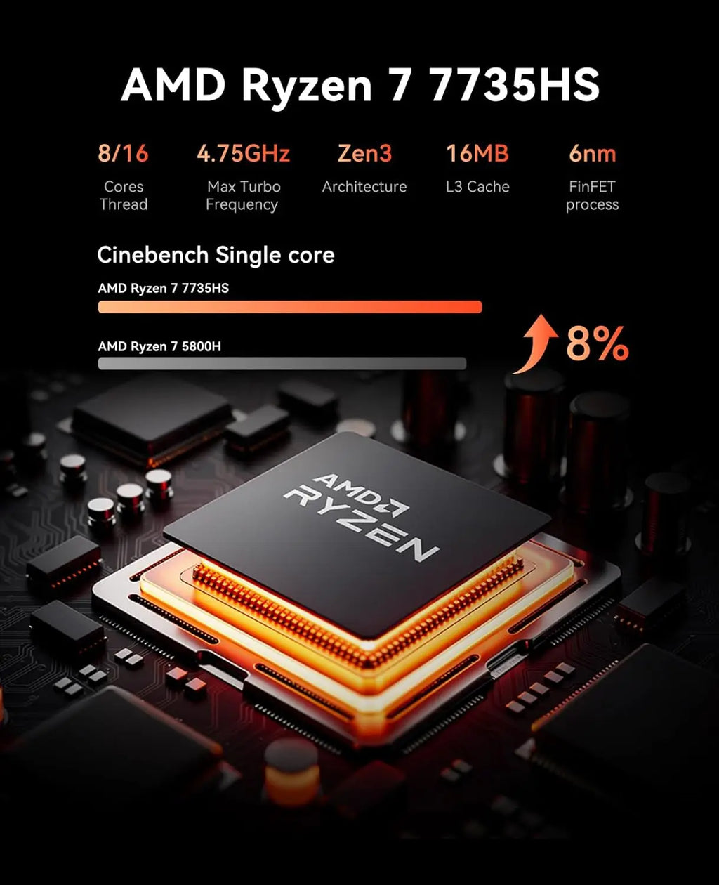 KAMRUI Mini Gaming PC AMD Ryzen7 7735HS 24GB LPDDR5 512GB/1TB M.2 SSD Micro Desktop Computers Max 4.75GHz WiFi 6 BT5.2 4K PC
