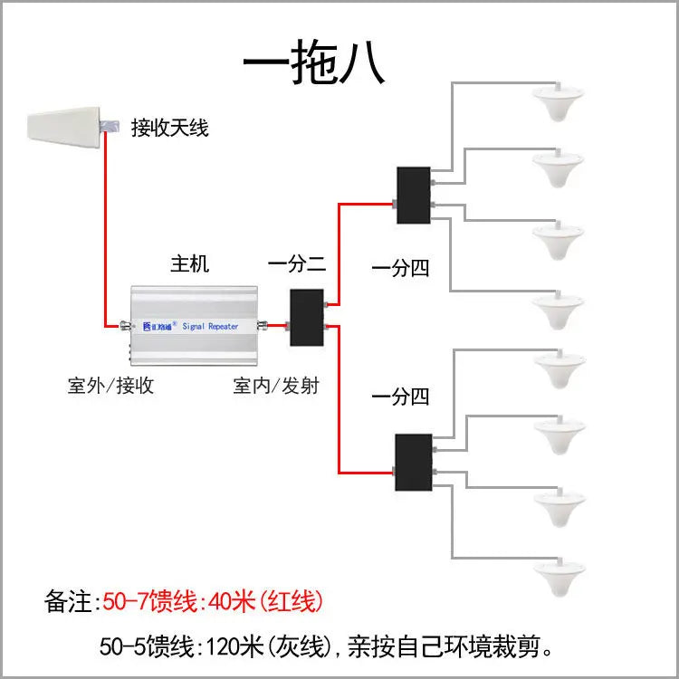 High Power Mobile Phone Signal Amplifier Mobile Unicom Telecom Triple Network 45G Basement Office KTV Elevator