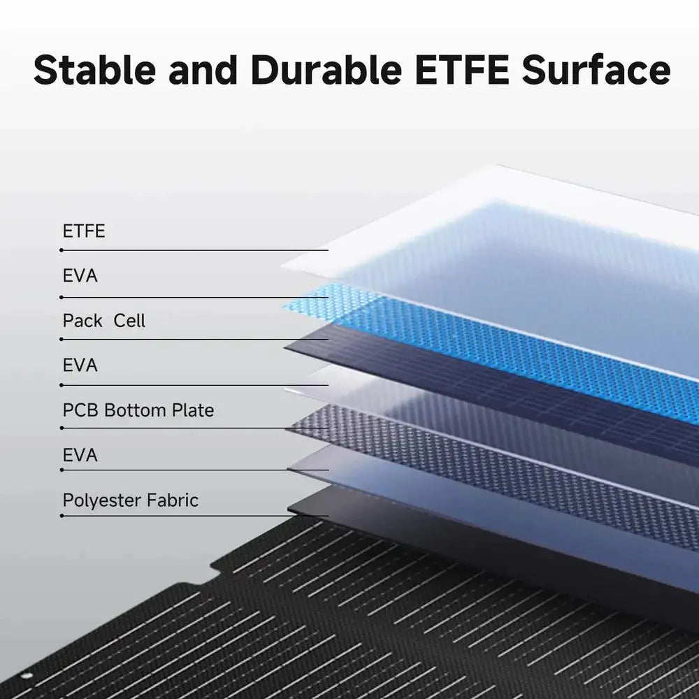 ALLPOWERS SE200 200W Solar Panel Monocrystalline ETFE IP68 Waterproof Foldable Solar Panel for Solar Generator Outdoor RV Travel