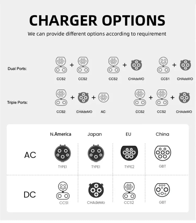 Fast Ev Charging Station DC EV Charger GBT CCS1 Three Phase 20KW 30KW Wall Mounted Car Chargers with OCPP 1.6J