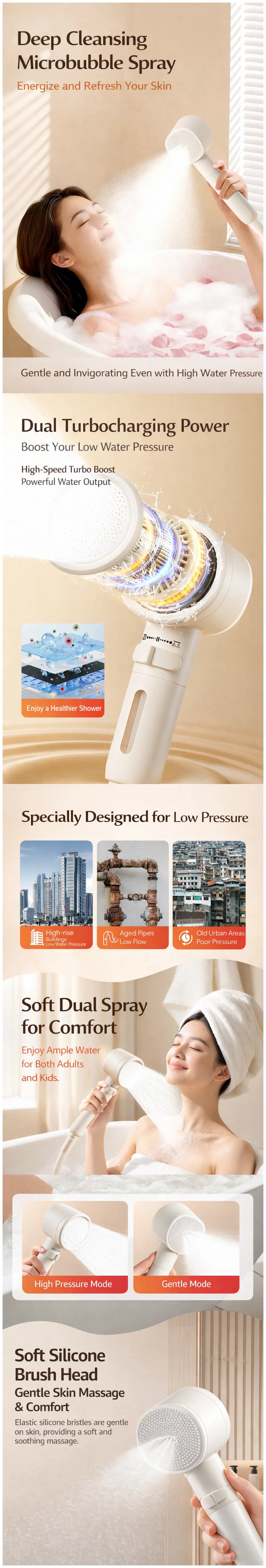 Double-Sided High Pressure Filter Showerhead, Macaron Handheld for Hard Water Chlorine Removal, Bathroom Skin Care Sprayer