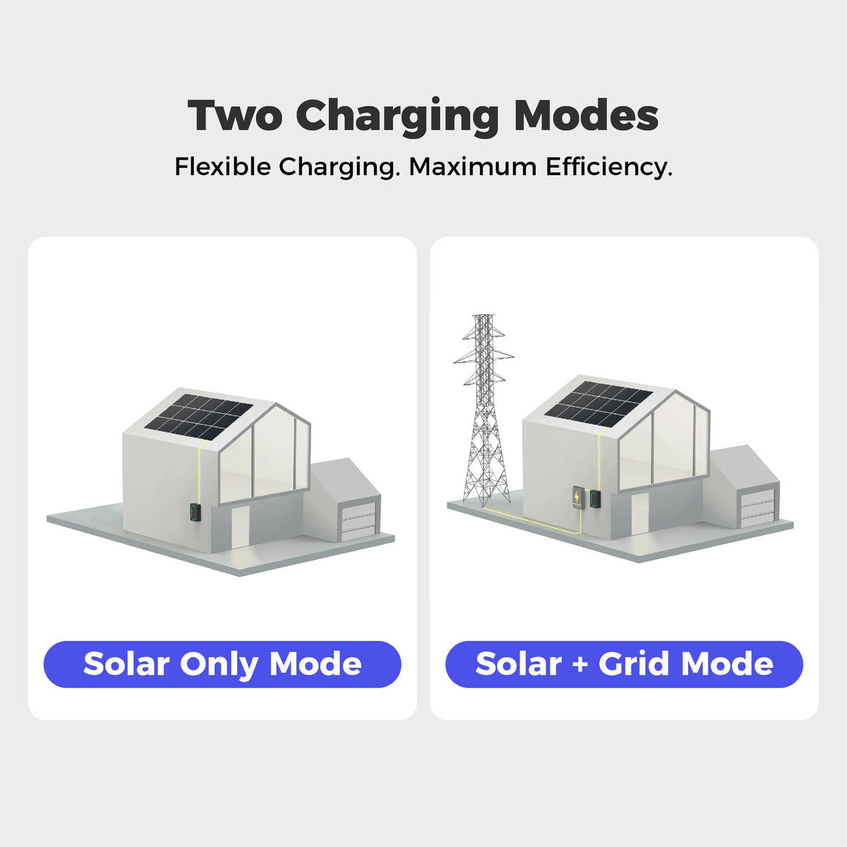 Dynamic Load Balancing EV Charger Type 2 Wallbox 7.4kW 22kW Charging Pile DC Charger EV Charging Solar EV Charger Station DLB