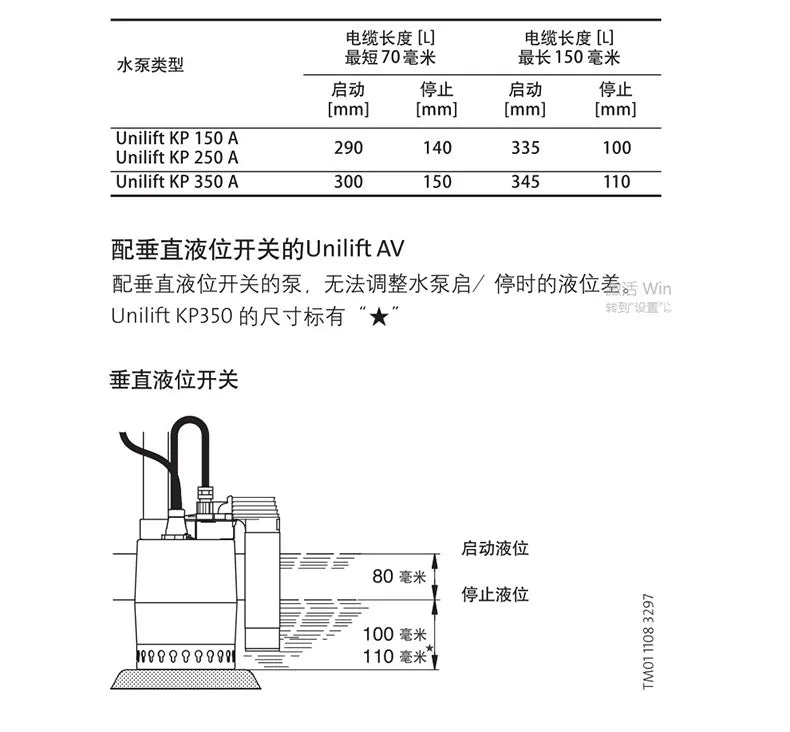 Imported Submersible Sewage Pump Unilift KP150/250/350 Stainless Steel Silent Pump