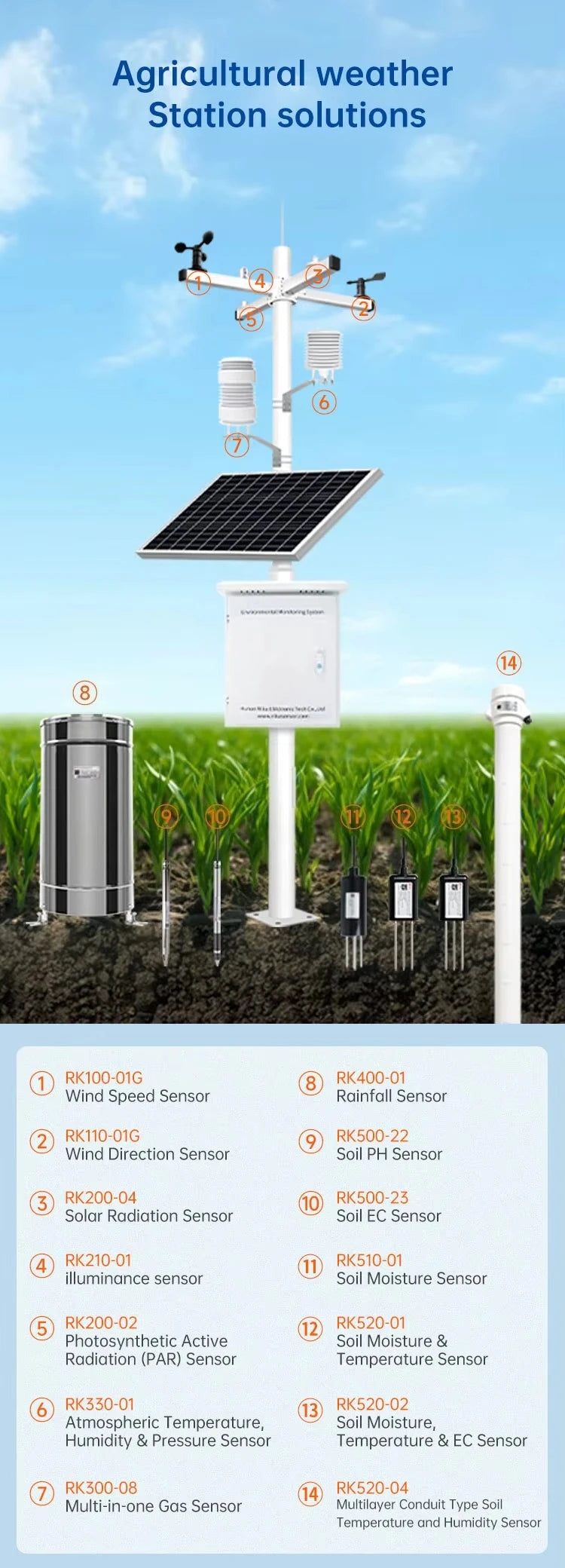 WMO Smart Cellular 4g Gsm 14 in 1 Ambient Agriculture Professional Automatic Weather Station with Wind Solar Rain Gauge