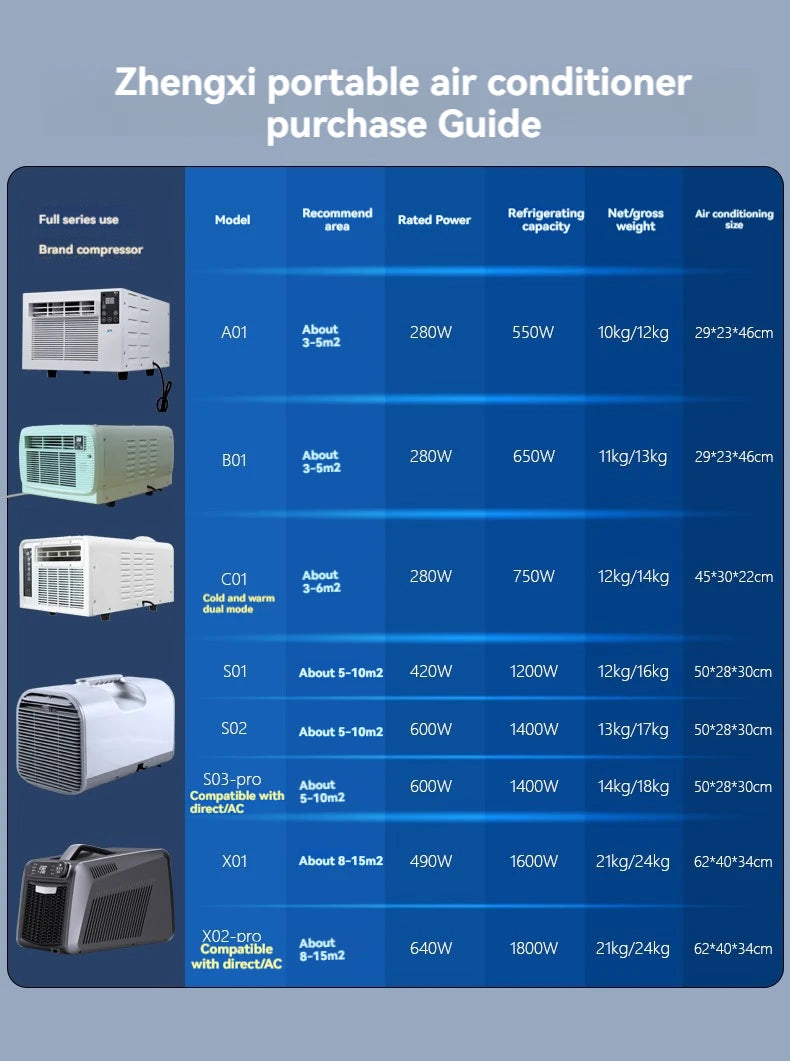 Portable portable air conditioner with integrated compressor, powerful cooling outdoor air conditioner