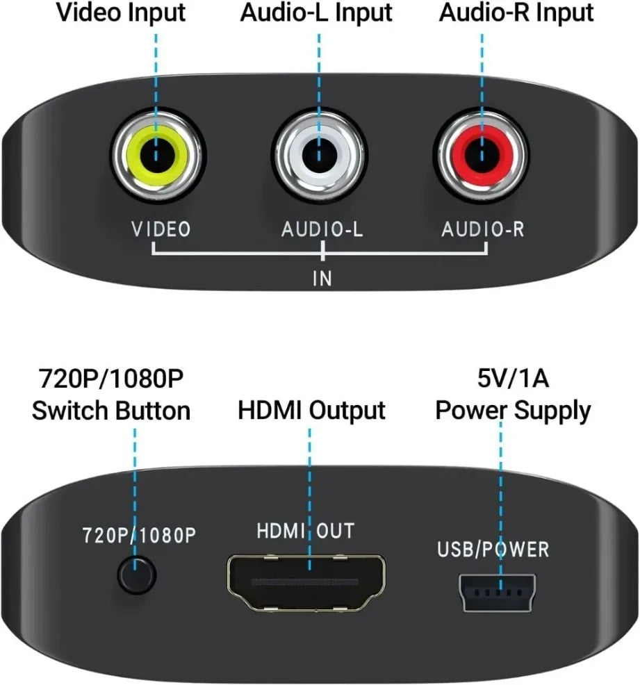 HD 1080P AV to HDMI-Compatible RCA To HDMI-Compatible Composite Adapter With USB Cable For N64 Wii PS1/2/3 Xbox One SNES Etc