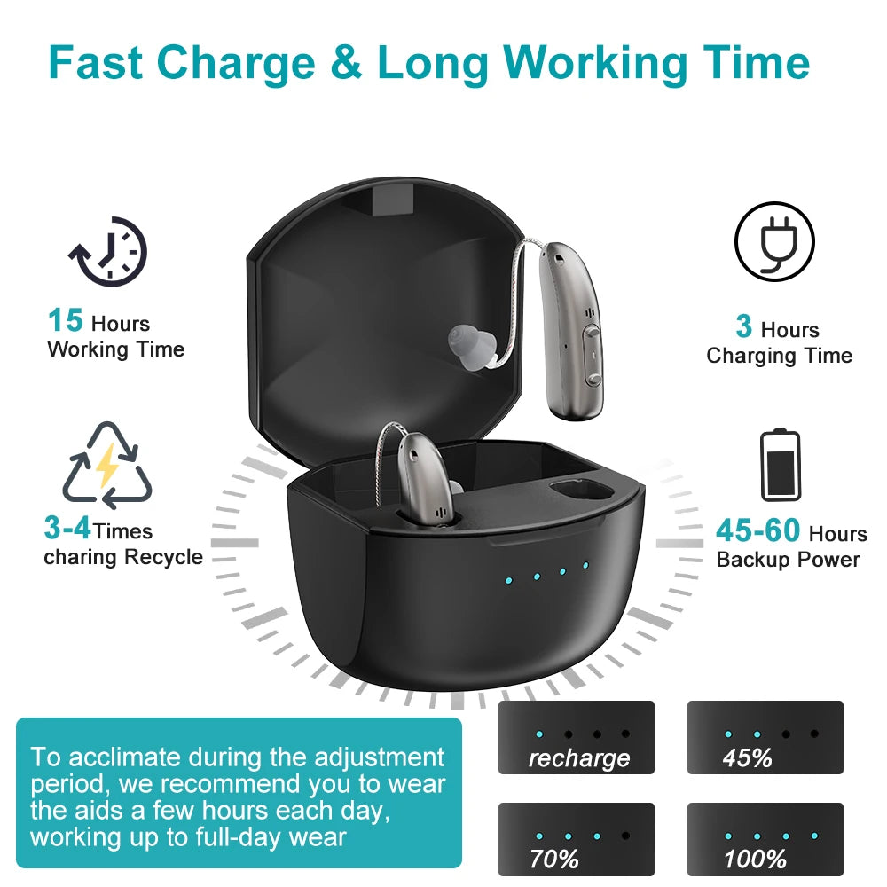 Rechargeable Hearing Aids Digital Hearing Aid for Deafness Elderly APP Control Sound Amplifier Bluetooth Hearing Aids Audifonos