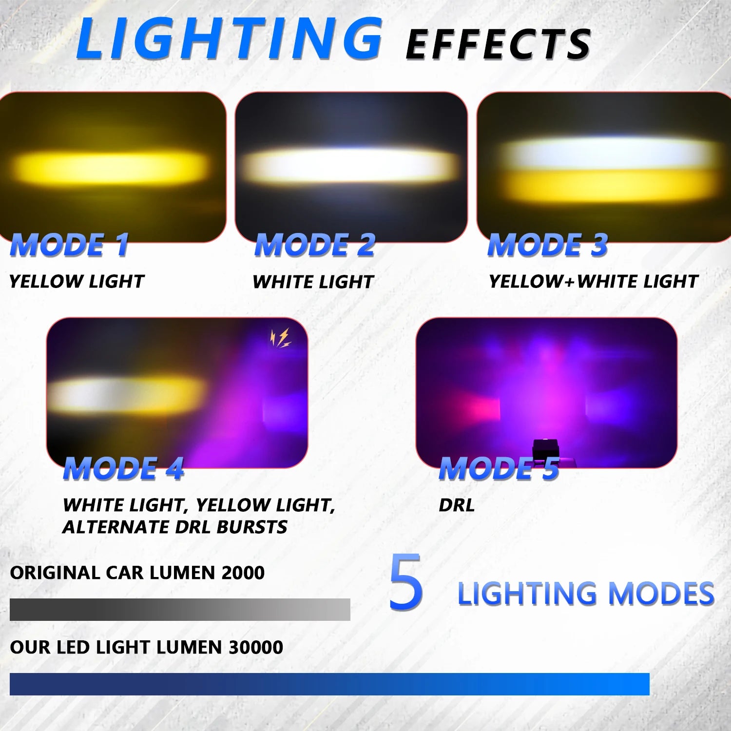 LED Car Grille Spotlight Projector Len Light DRL 120W 12000LM Super Bright Motorcycle Auxiliary Spotlight 6000K/4500K/3000K 12V
