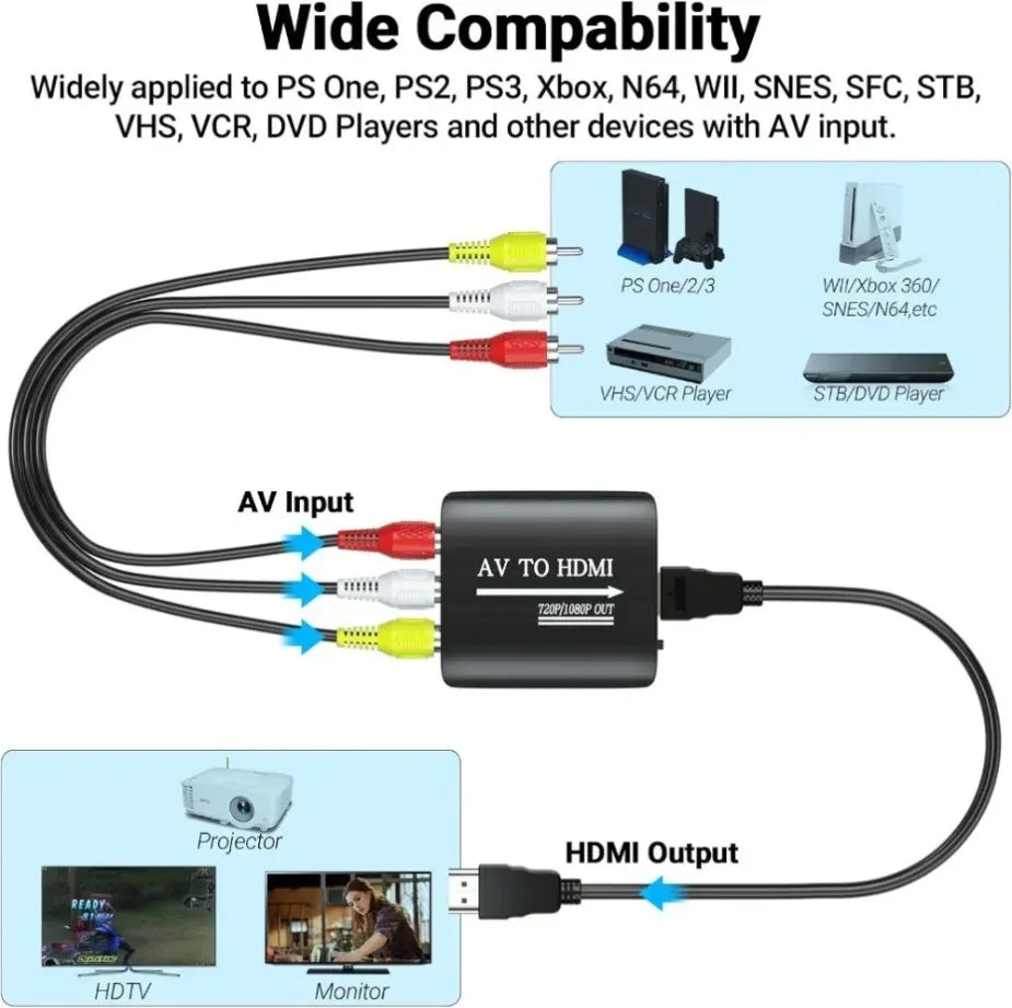 HD 1080P AV to HDMI-Compatible RCA To HDMI-Compatible Composite Adapter With USB Cable For N64 Wii PS1/2/3 Xbox One SNES Etc