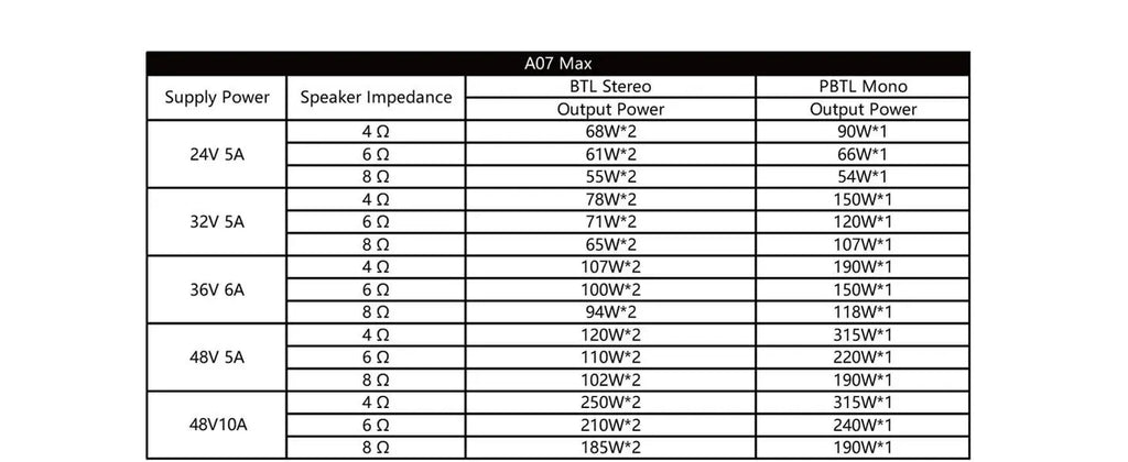 AIYIMA A07 MAX Amplifier Home Audio 300W X2 TPA3255 Class D Power Speaker Amp 2 Channel Bridgeable Mono 600 W Stereo Amplifier
