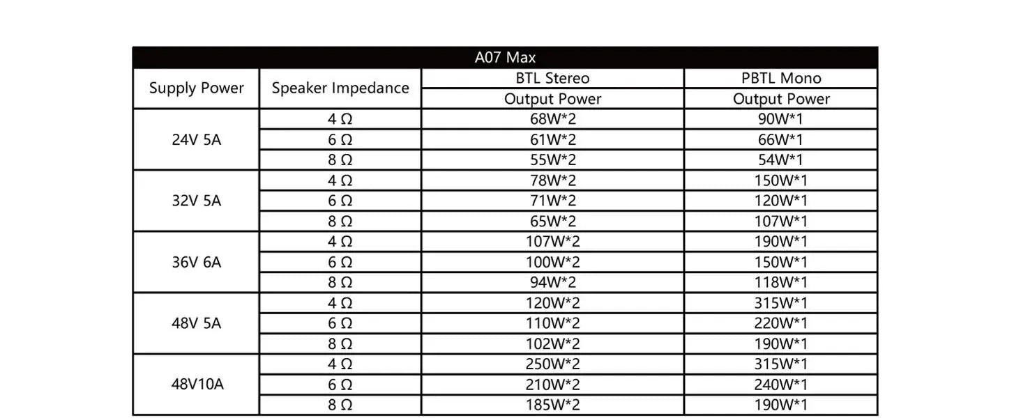 AIYIMA A07 MAX Amplifier Home Audio 300W X2 TPA3255 Class D Power Speaker Amp 2 Channel Bridgeable Mono 600 W Stereo Amplifier